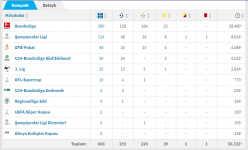 müller istatistik.png